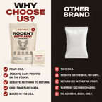 Barn & Porch Rodent Repellent Pouches